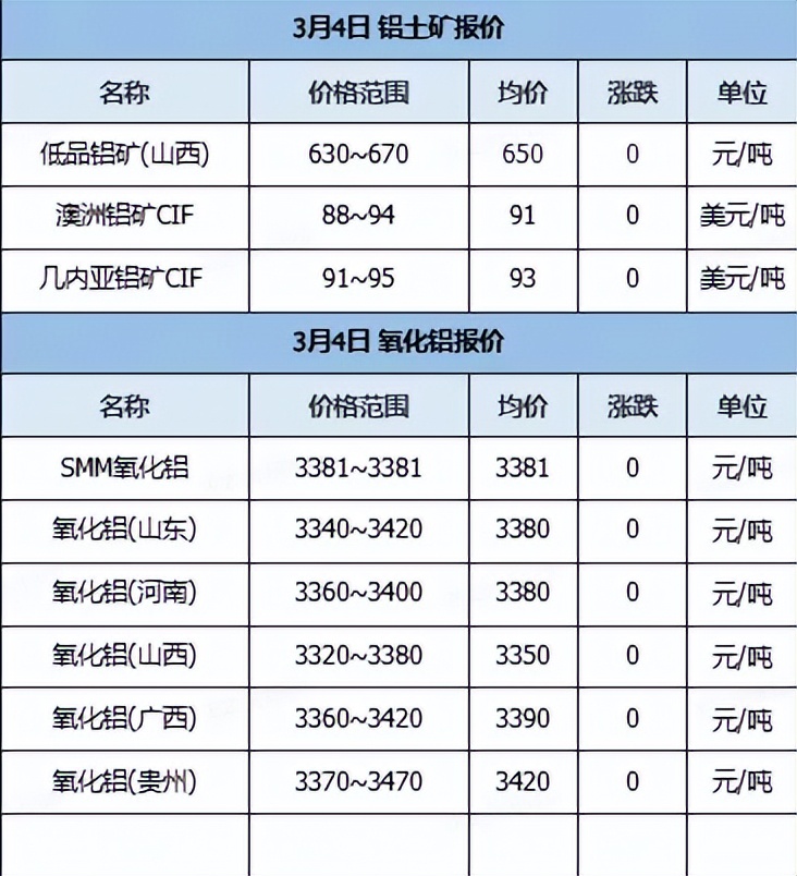 铝价格今日废铝价行情_今日铝废料价格_废铝价格 今日铝价