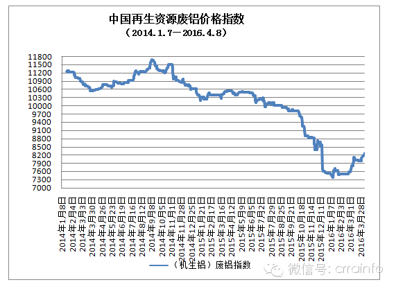 冶炼废铝的设备的价格_炼废铝炉制作_废铝冶炼炉