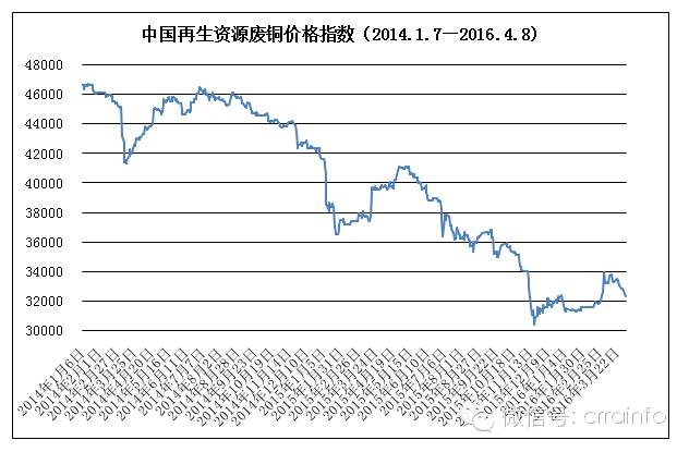 炼废铝炉制作_冶炼废铝的设备的价格_废铝冶炼炉