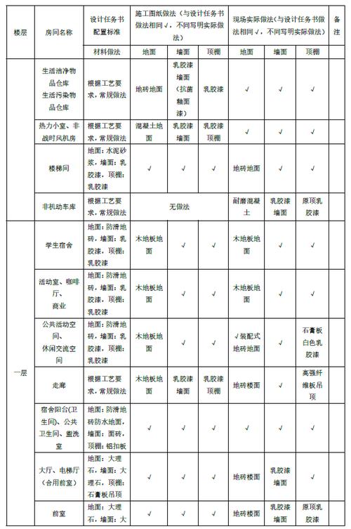 钢结构税率是多少_钢结构税金_钢结构税率计算方法