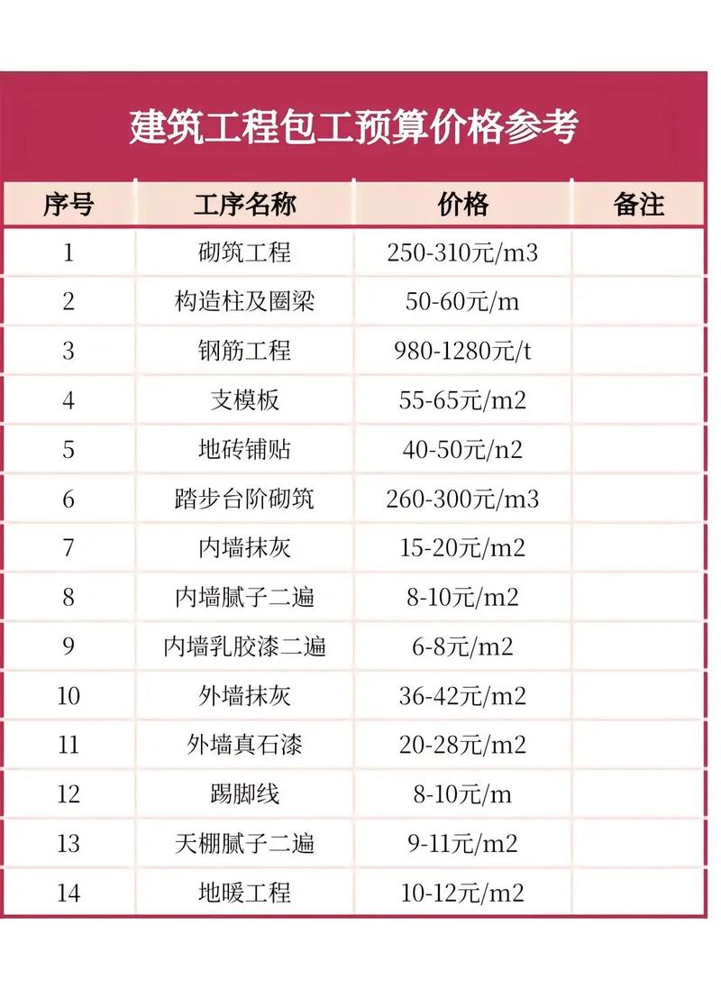 钢结构税率计算方法_钢结构税率是多少_钢结构税金