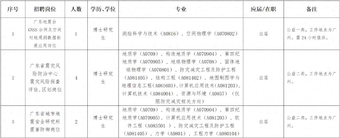 招聘信息_招聘信息最新招聘2025_招聘信息免费发布