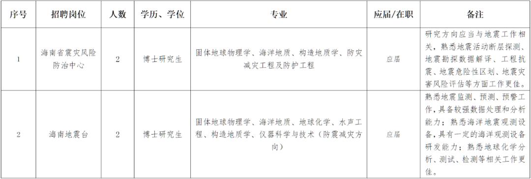 招聘信息_招聘信息免费发布_招聘信息最新招聘2025