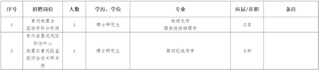 招聘信息最新招聘2025_招聘信息免费发布_招聘信息