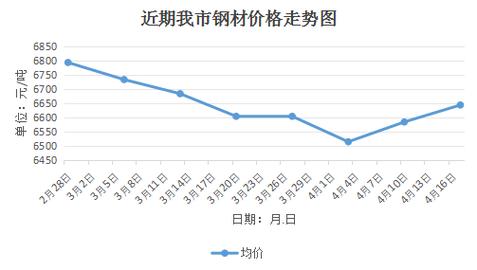 废钢结构回收价格_废旧钢结构回收_回收废钢结构价格多少