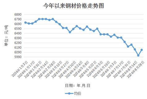 废旧钢结构回收_废钢结构回收价格_回收废钢结构价格多少