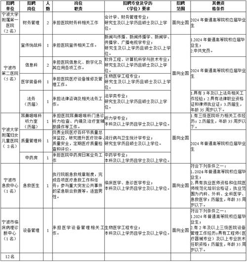 招聘网_招聘网boss直聘_招聘