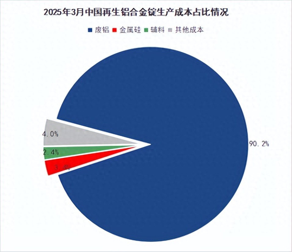 废铝易拉罐今日价格_废品易拉罐铝价格多少钱一斤_废易拉罐价格今日铝价