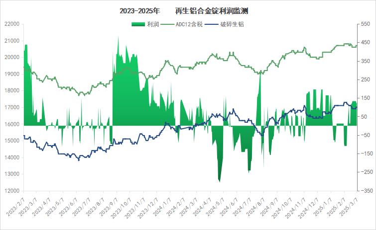 废品易拉罐铝价格多少钱一斤_废易拉罐价格今日铝价_废铝易拉罐今日价格