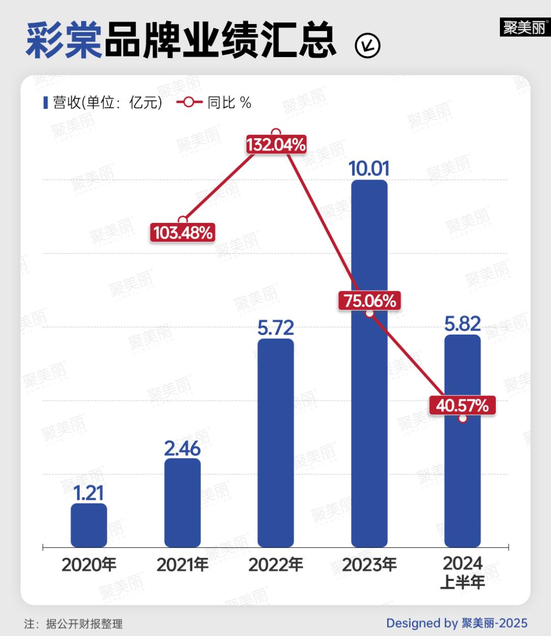 韩束珀莱雅__珀莱雅和韩束哪个护肤品好些