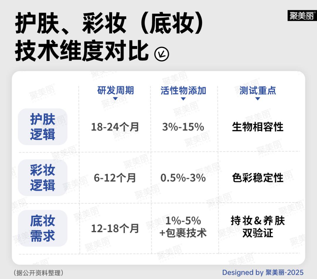 _珀莱雅和韩束哪个护肤品好些_韩束珀莱雅