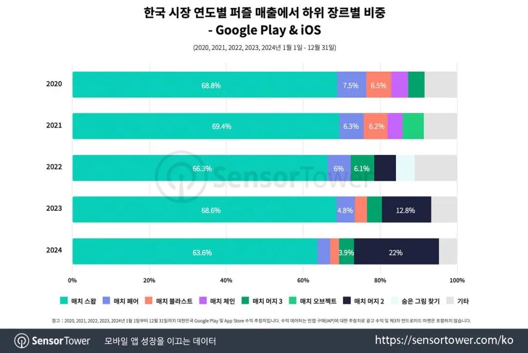 21个月，在无人在意的角落，它悄悄爬到国内收入第五，仅次于米哈游__21个月，在无人在意的角落，它悄悄爬到国内收入第五，仅次于米哈游