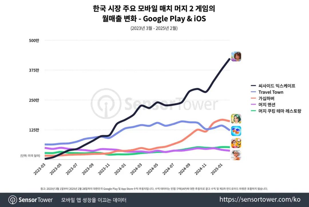 21个月，在无人在意的角落，它悄悄爬到国内收入第五，仅次于米哈游_21个月，在无人在意的角落，它悄悄爬到国内收入第五，仅次于米哈游_