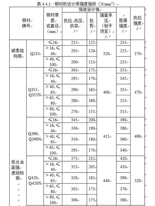 钢的特点_钢结构的特点_钢的结构组织和特性