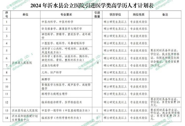 招聘_招聘网_招聘会3月15