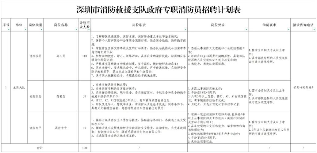 曲沃县公开招聘18名消防协管人员，强化乡镇消防安全体系建设