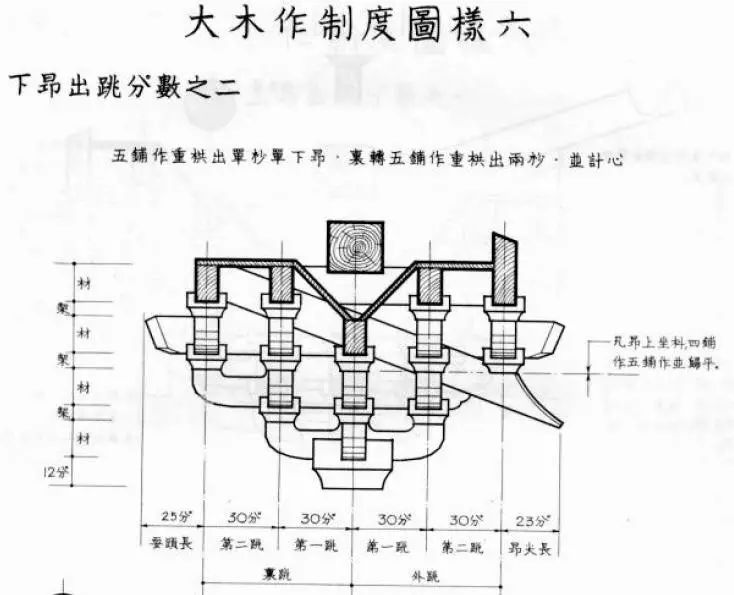 鸟巢sketch模型_鸟巢建模教程_鸟巢3d模型