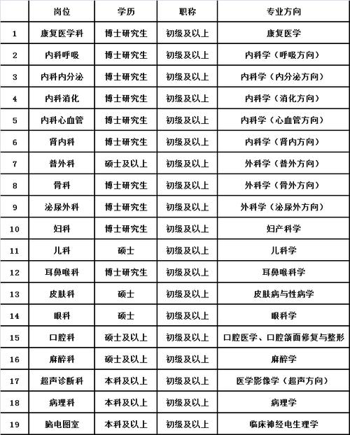 2025年静安区公立医院学科带头人及技术骨干招聘启事