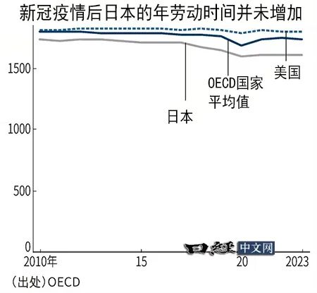 日本劳动力减少__日本劳动力是否充足