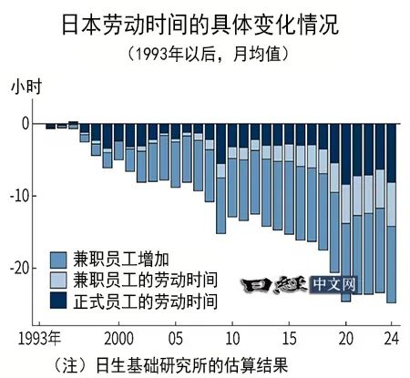 日本劳动力是否充足__日本劳动力减少