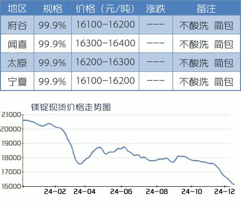废镁碳砖有什么用处_废镁碳砖价格多少钱一吨_废铝镁碳砖