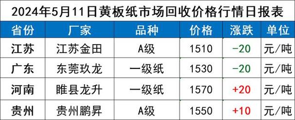 废铝镁碳砖_废镁碳砖有什么用处_废镁碳砖价格多少钱一吨