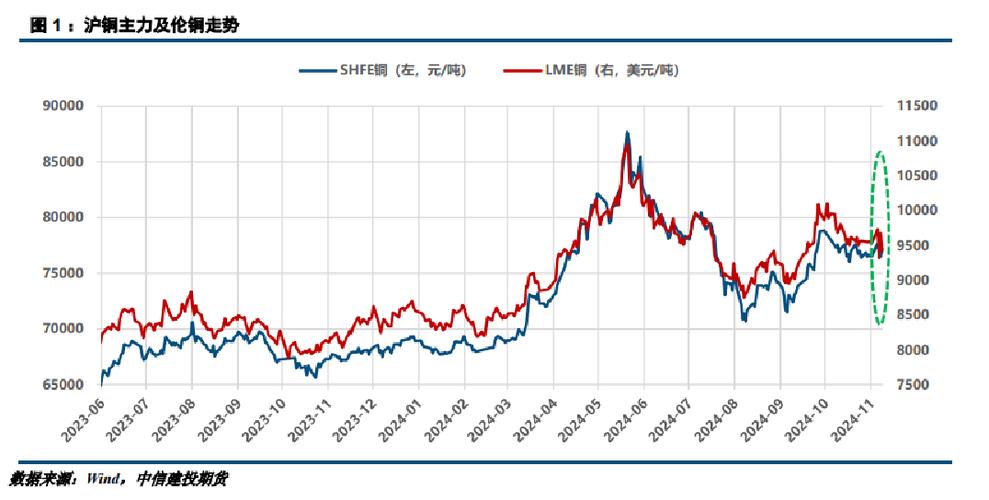 废铜价2020后半年能跌_2021年废铜什么价格_2025年废铜是什么价格