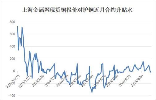 废铜价2020后半年能跌_2021年废铜什么价格_2025年废铜是什么价格