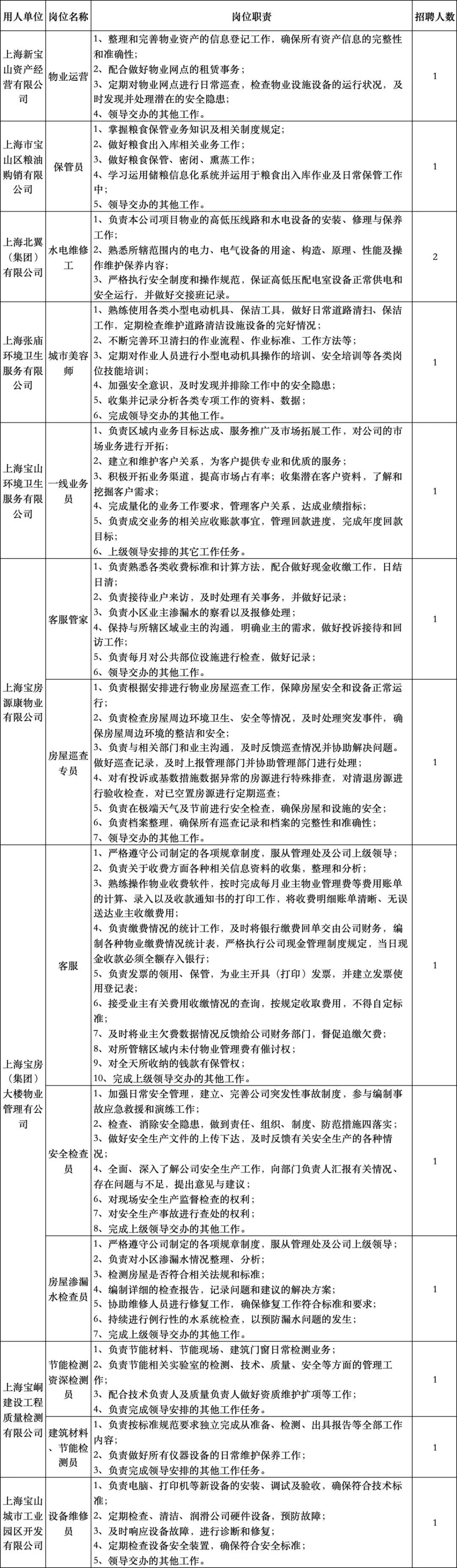 招聘网_招聘58同城找工作_招聘