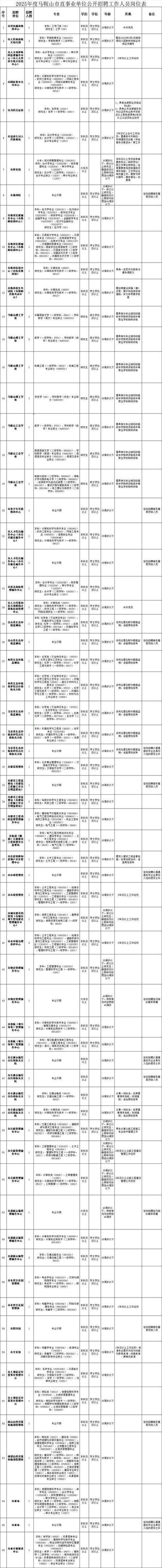 马鞍山两家单位公开招聘