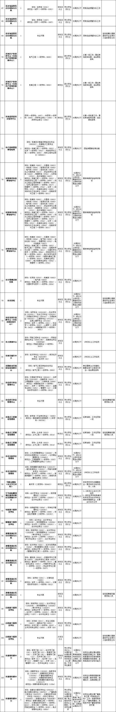 招聘网boss直聘_招聘_招聘网