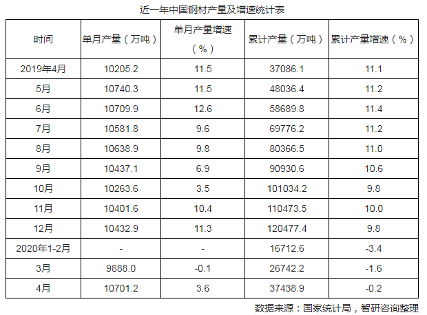 废钢比_废钢铁回收价多少钱一吨_废钢筋多少钱一吨