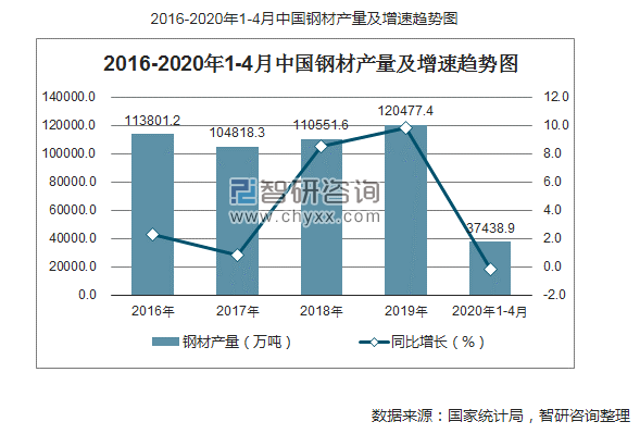 废钢比_废钢筋多少钱一吨_废钢铁回收价多少钱一吨