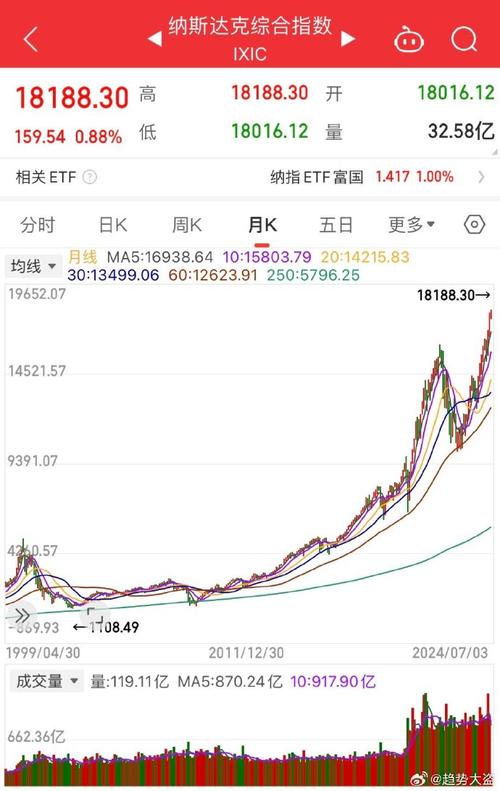 成交量突破指标公式_成交量突破副图_