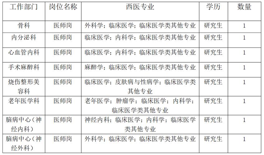 招聘_招聘网boss直聘_招聘58同城找工作