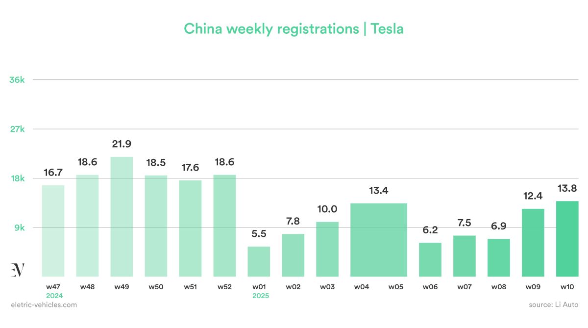 _特斯拉提速升级_特斯拉性能提升包