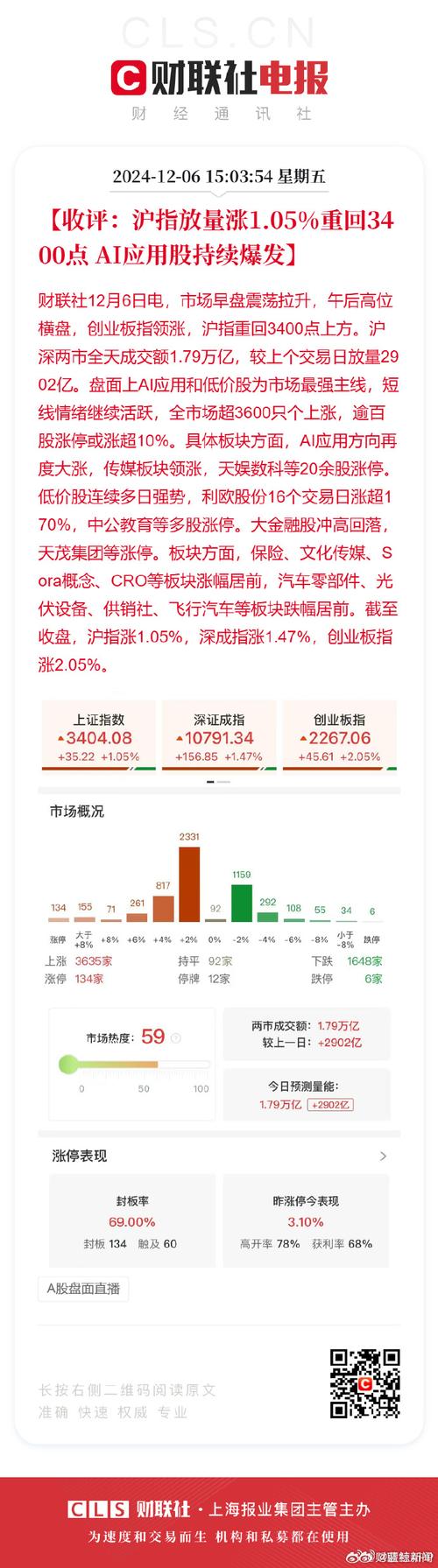 和讯投顾刘天娇：沪指站上3400点，这次能站稳吗？__和讯投顾刘天娇：沪指站上3400点，这次能站稳吗？