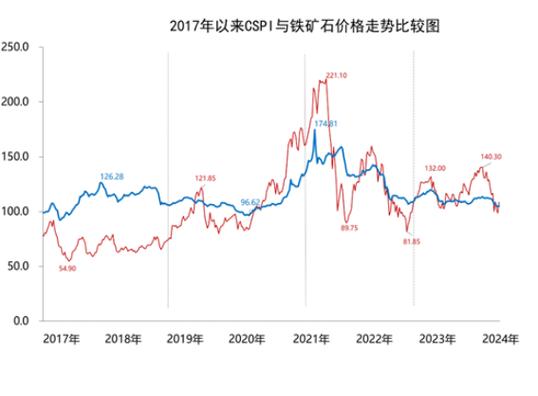 废钢加工企业准入名单_废钢加工准入企业全名单公示_准入名单加工废钢企业怎么填