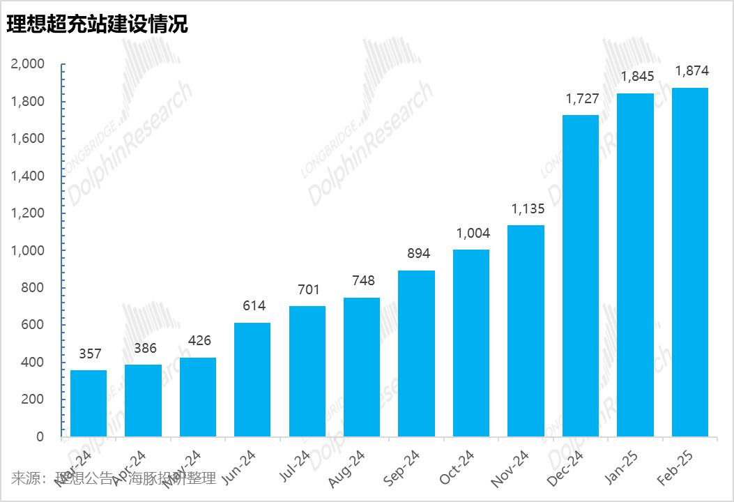 _AI难讲、混动激战，李想用什么撑起“理想”?_AI难讲、混动激战，李想用什么撑起“理想”?