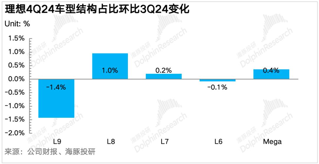 AI难讲、混动激战，李想用什么撑起“理想”?__AI难讲、混动激战，李想用什么撑起“理想”?