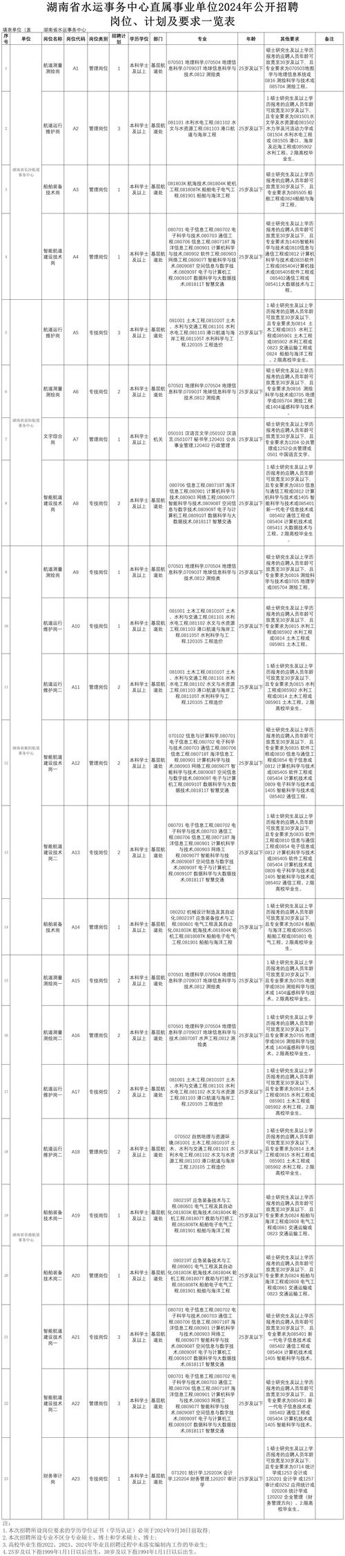 湖南事业单位公开招聘新规出炉
