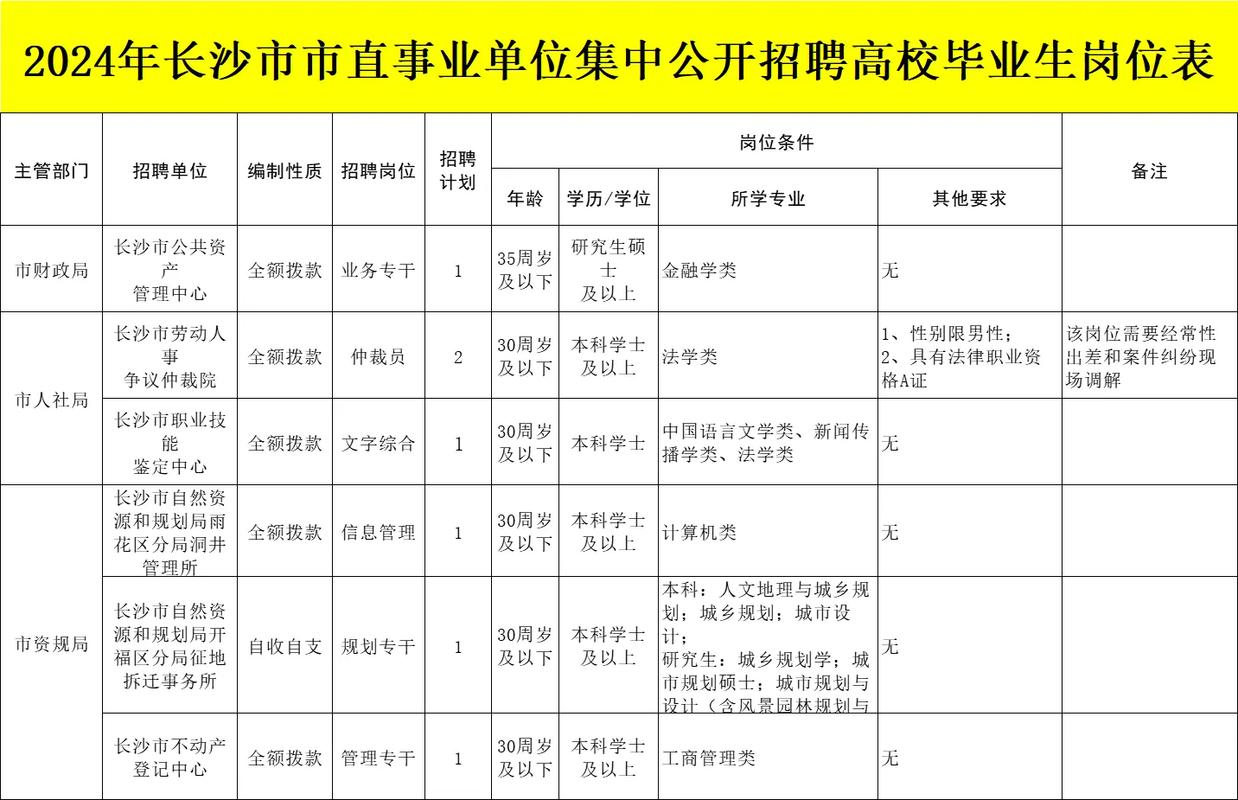 招聘信息发布文案_招聘信息_招聘信息免费发布
