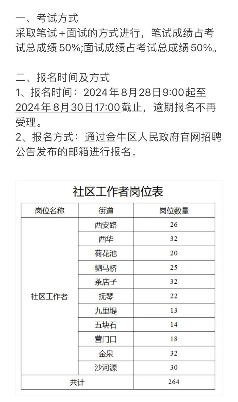 金牛区西华街道办事处招聘编外工作人员7名
