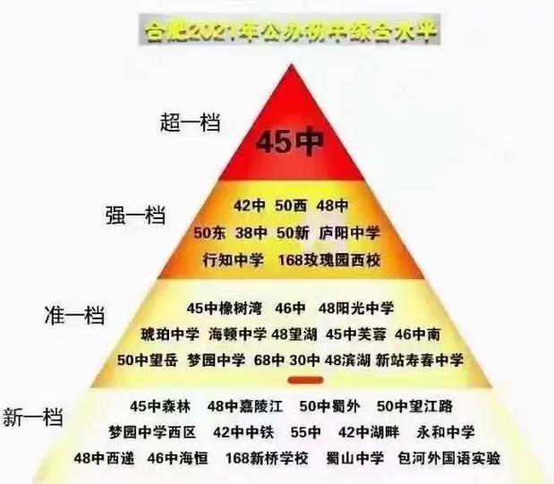 合肥学区房划分2020_合肥230个学区房_合肥学区楼盘