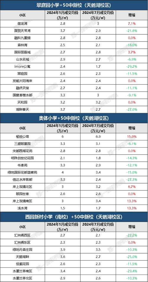 合肥学区房划分2020_合肥230个学区房_合肥学区楼盘