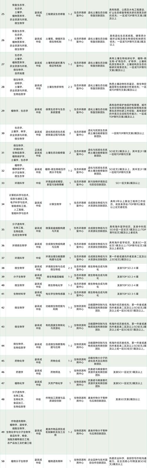 中国科学院微电子所招聘简章