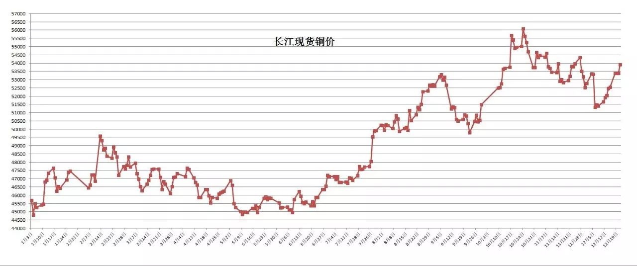 伦敦废铜_伦敦废铜今月废铝_伦敦废铜报价