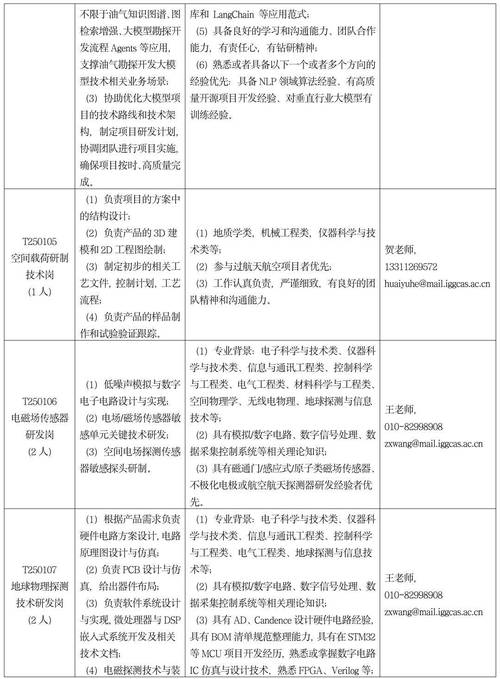 招聘 中国地质科学院地球物理地球化学勘查研究所2025年度公开招聘工作人员公告