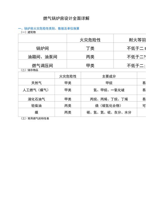 燃气锅炉房原理_燃气锅炉结构介绍_钢结构燃气锅炉房