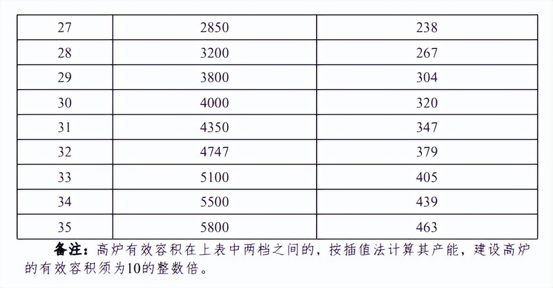 什么是废钢比_炼钢 废钢与生铁所占比例_废铁炼钢比铁矿石成本高吗